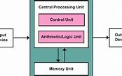 Kepanjangan Cpu Ram Rom Dan Alu