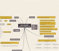 Mind Map Materi Bola Basket