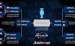 Piala Eropa 2016 Adalah